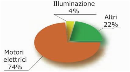 dati statistici consumo energetico in europa