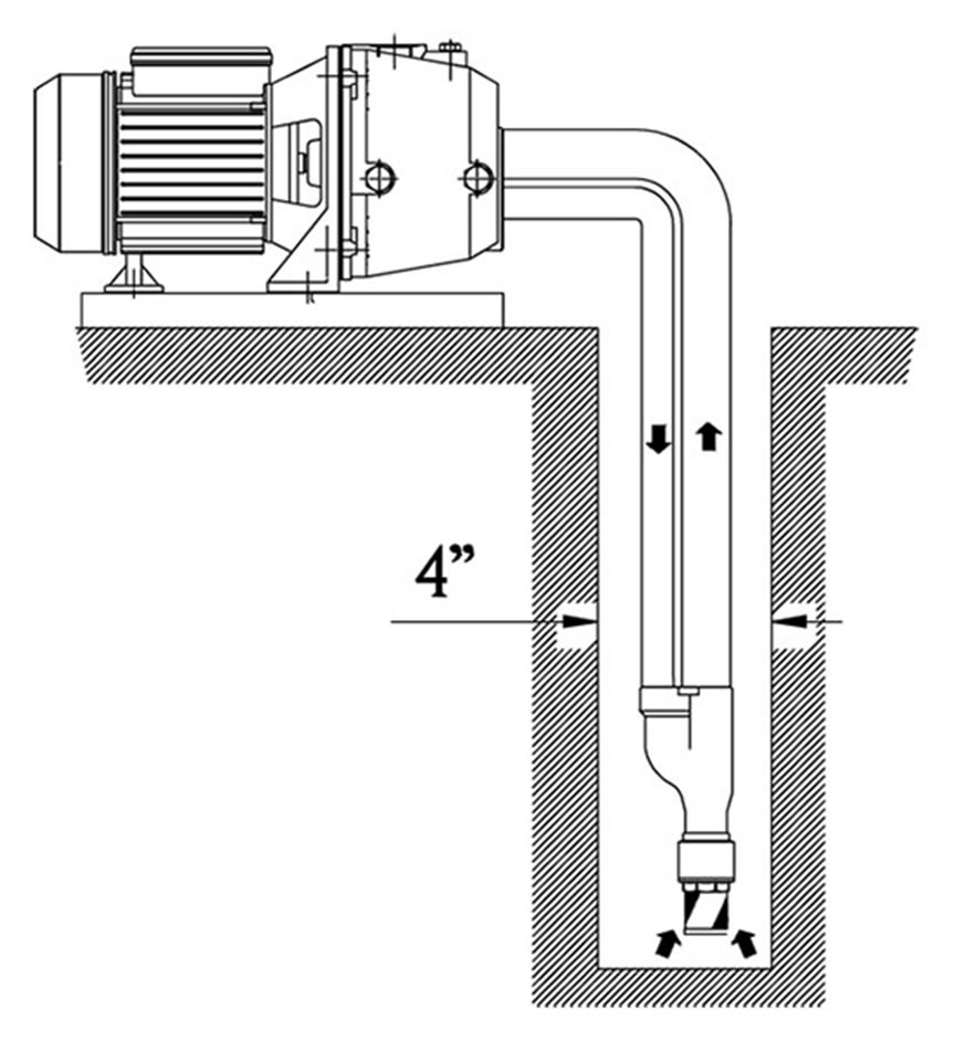 Elettropompa autoadescante
